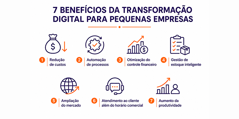 7 benefícios da transformação digital para pequenas empresas